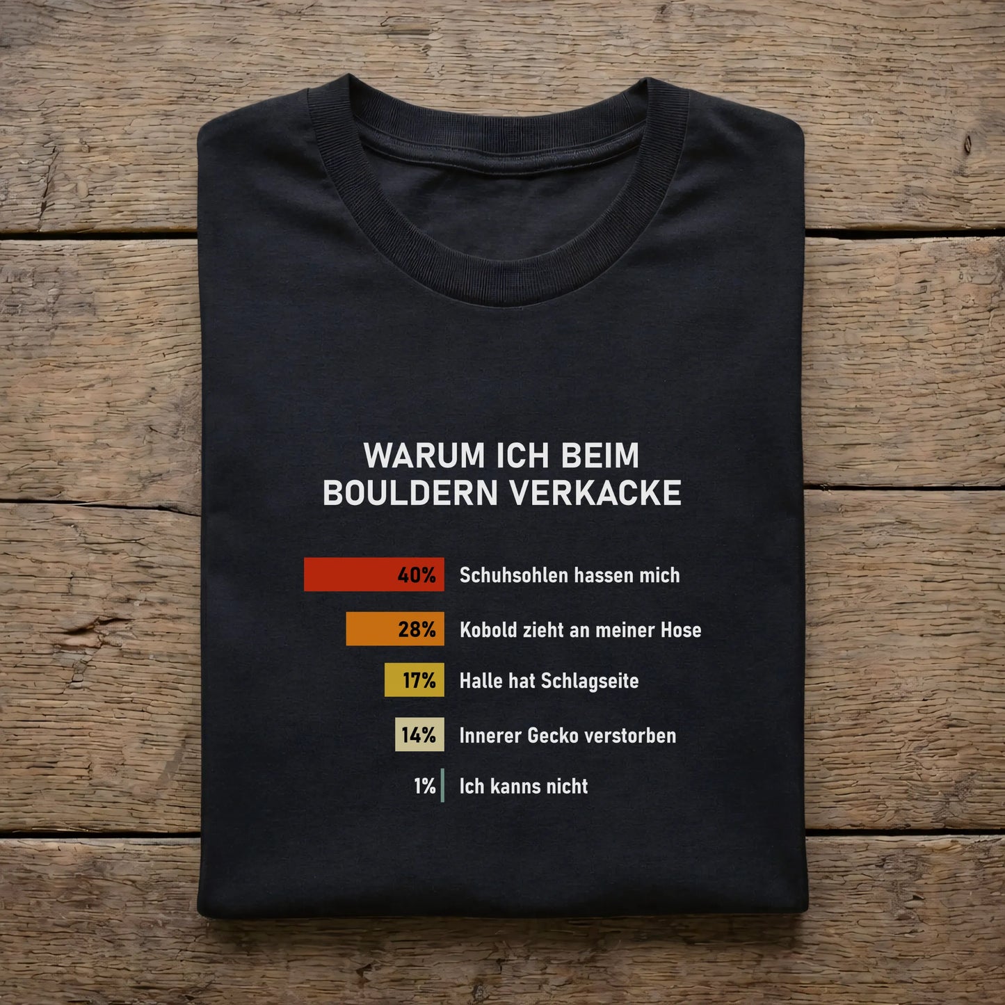 Warum ich beim Bouldern verkacke